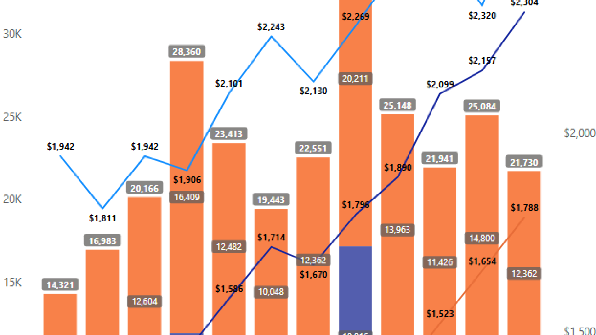 Private Residential (Market Segment) Dashboard